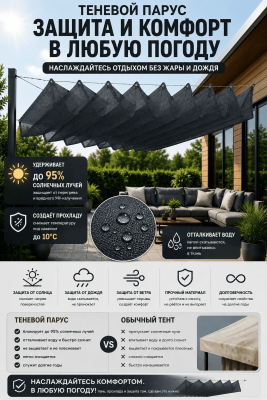 Теневой парус 1*4 м